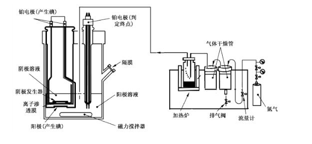 GB/T 37191-2018生橡膠水分含量的測(cè)定卡爾費(fèi)休庫侖滴定法