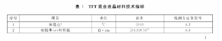 GB/T 36652-2018 TFT混合液晶材料水分檢測(cè)-卡爾費(fèi)休庫(kù)侖法