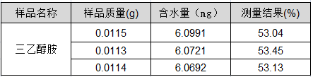 S-300卡爾費(fèi)休水分測(cè)定儀測(cè)定三乙醇胺溶液中水分含量