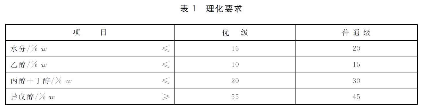 卡爾費休法檢測混合戊醇中的水分-T/CBJ 7102-2020