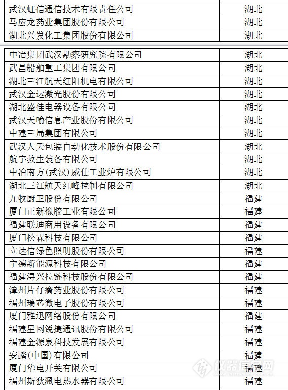 中國創(chuàng)新企業(yè)1000強(qiáng)，儀器公司占8席!