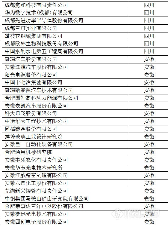 中國創(chuàng)新企業(yè)1000強(qiáng)，儀器公司占8席!