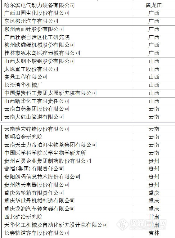 中國創(chuàng)新企業(yè)1000強(qiáng)，儀器公司占8席!