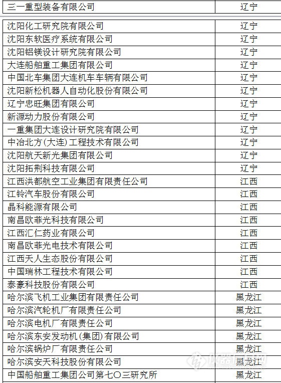 中國創(chuàng)新企業(yè)1000強(qiáng)，儀器公司占8席!