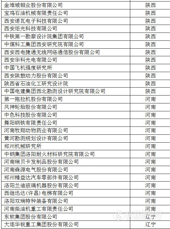 中國創(chuàng)新企業(yè)1000強(qiáng)，儀器公司占8席!