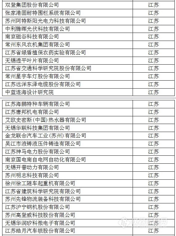 中國創(chuàng)新企業(yè)1000強(qiáng)，儀器公司占8席!