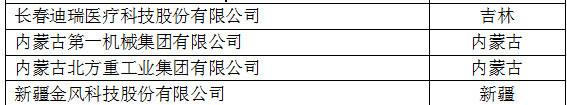 中國創(chuàng)新企業(yè)1000強(qiáng)，儀器公司占8席!