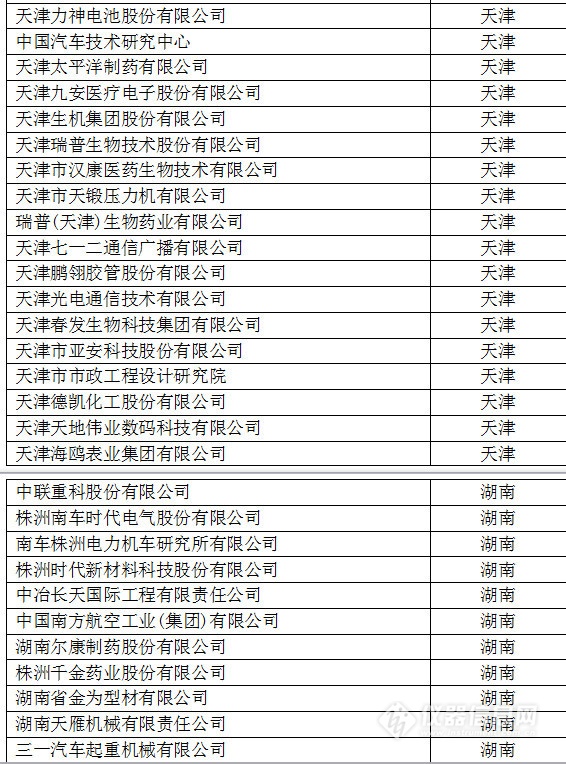 中國創(chuàng)新企業(yè)1000強(qiáng)，儀器公司占8席!