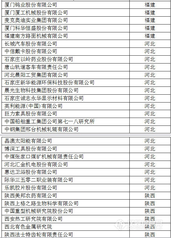 中國創(chuàng)新企業(yè)1000強(qiáng)，儀器公司占8席!