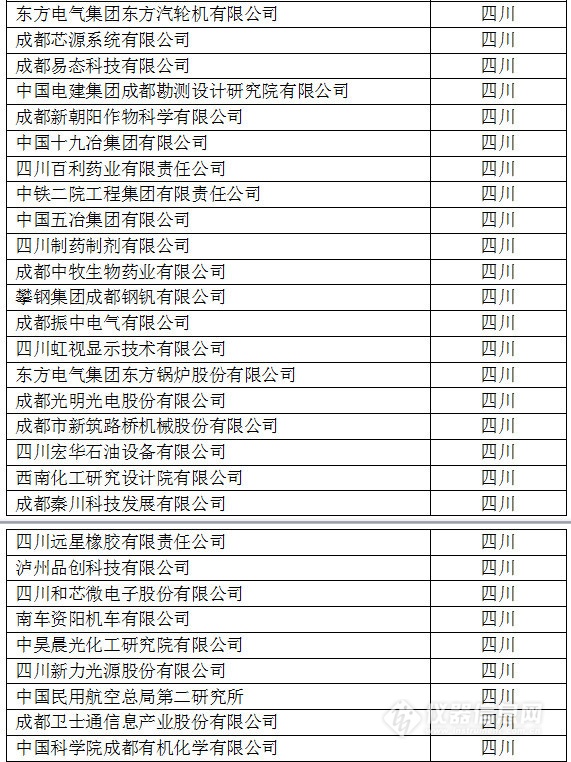 中國創(chuàng)新企業(yè)1000強(qiáng)，儀器公司占8席!