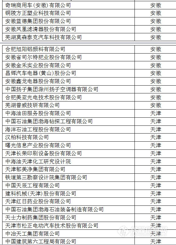 中國創(chuàng)新企業(yè)1000強(qiáng)，儀器公司占8席!