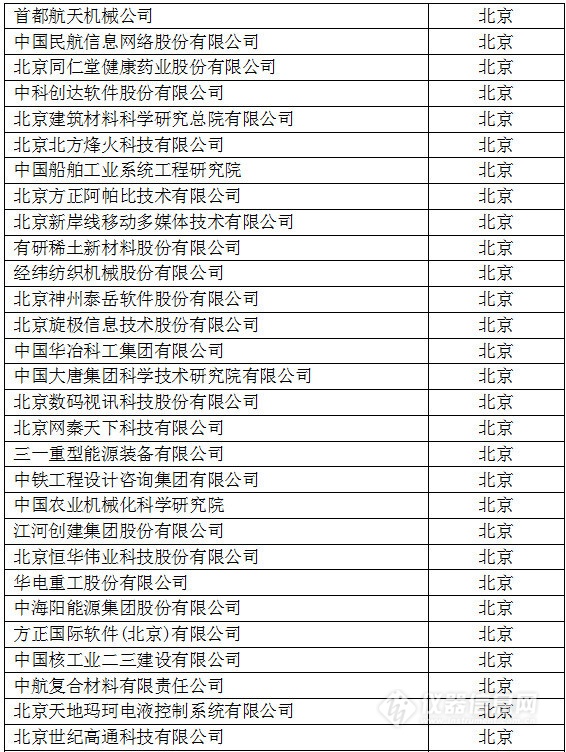 中國創(chuàng)新企業(yè)1000強(qiáng)，儀器公司占8席!