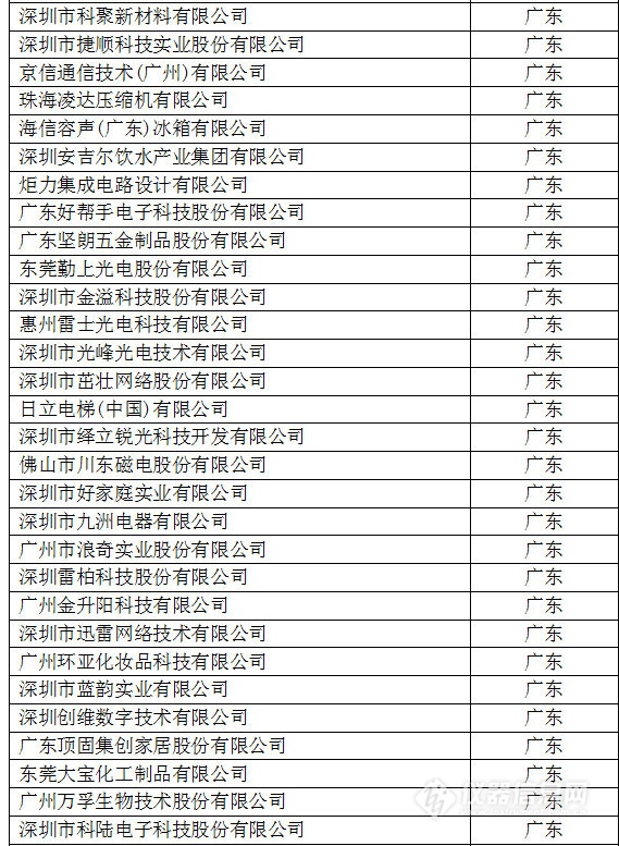 中國創(chuàng)新企業(yè)1000強(qiáng)，儀器公司占8席!