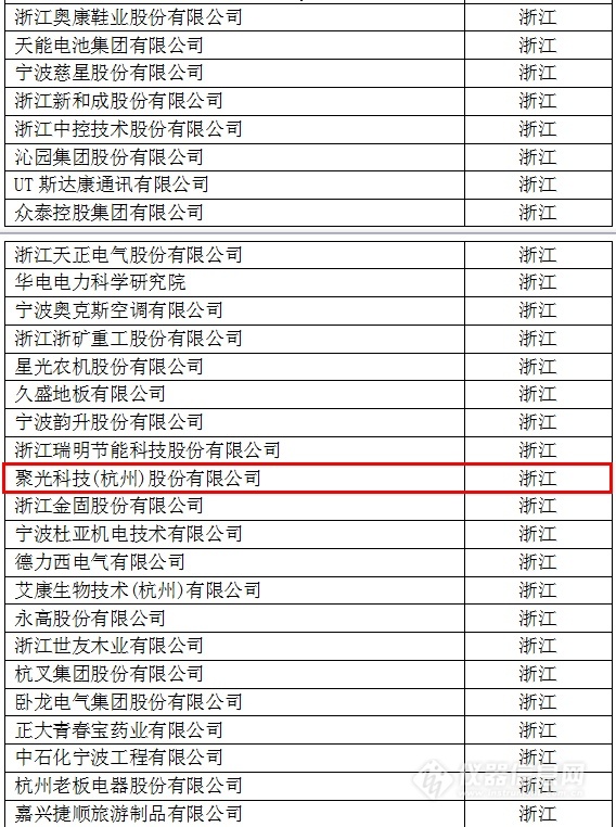 中國創(chuàng)新企業(yè)1000強(qiáng)，儀器公司占8席!