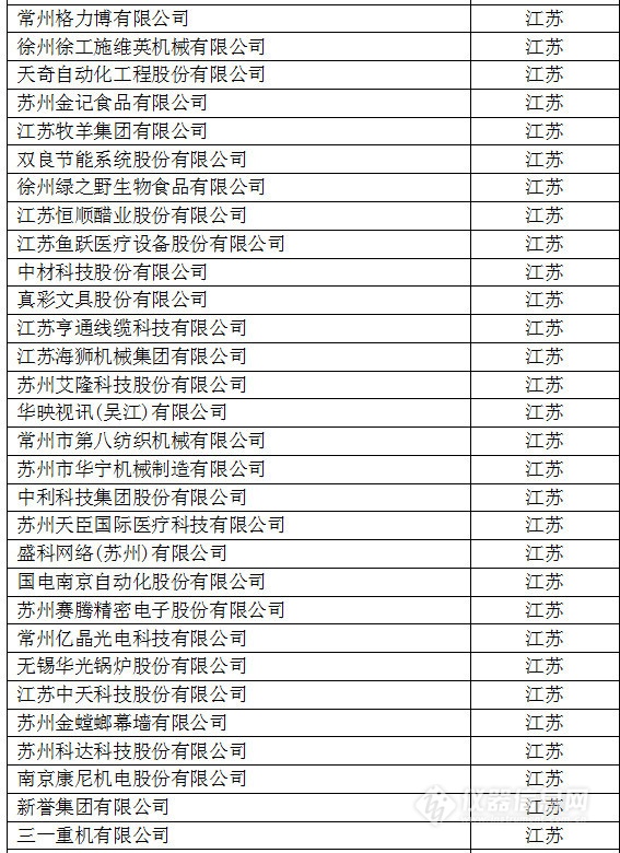 中國創(chuàng)新企業(yè)1000強(qiáng)，儀器公司占8席!