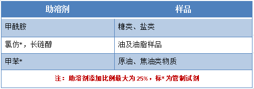 水分測(cè)試（技巧篇）